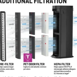 Honeywell Pet Odor Reducing T Filter for HEPA Tower Air Purifiers, HRFTP1
