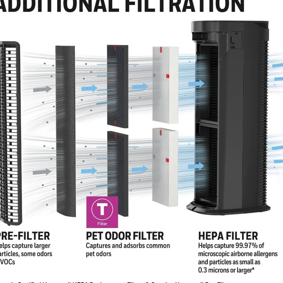 Honeywell Pet Odor Reducing T Filter for HEPA Tower Air Purifiers, HRFTP1